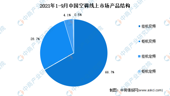 145节能环保研究方向