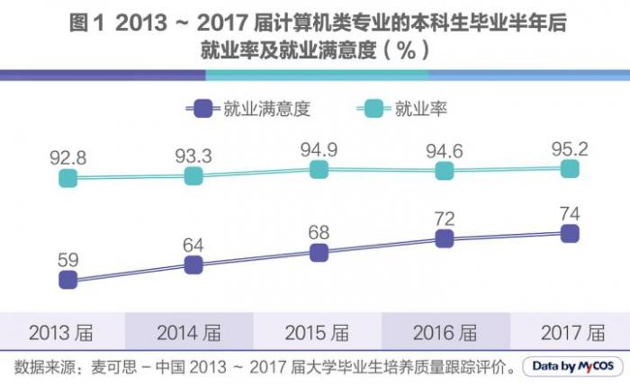 通用配件与人工智能专业就业怎样呢男生