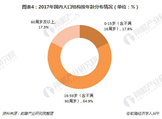 国际与发展经济学理学硕士就业方向