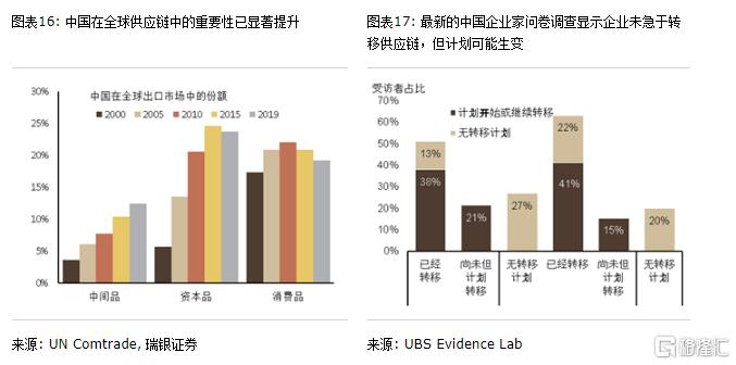 财经热点问题分析