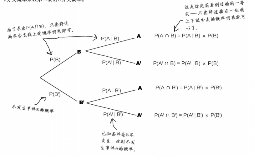 屏蔽线的定义