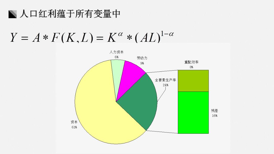 中国直播经济的发展意义