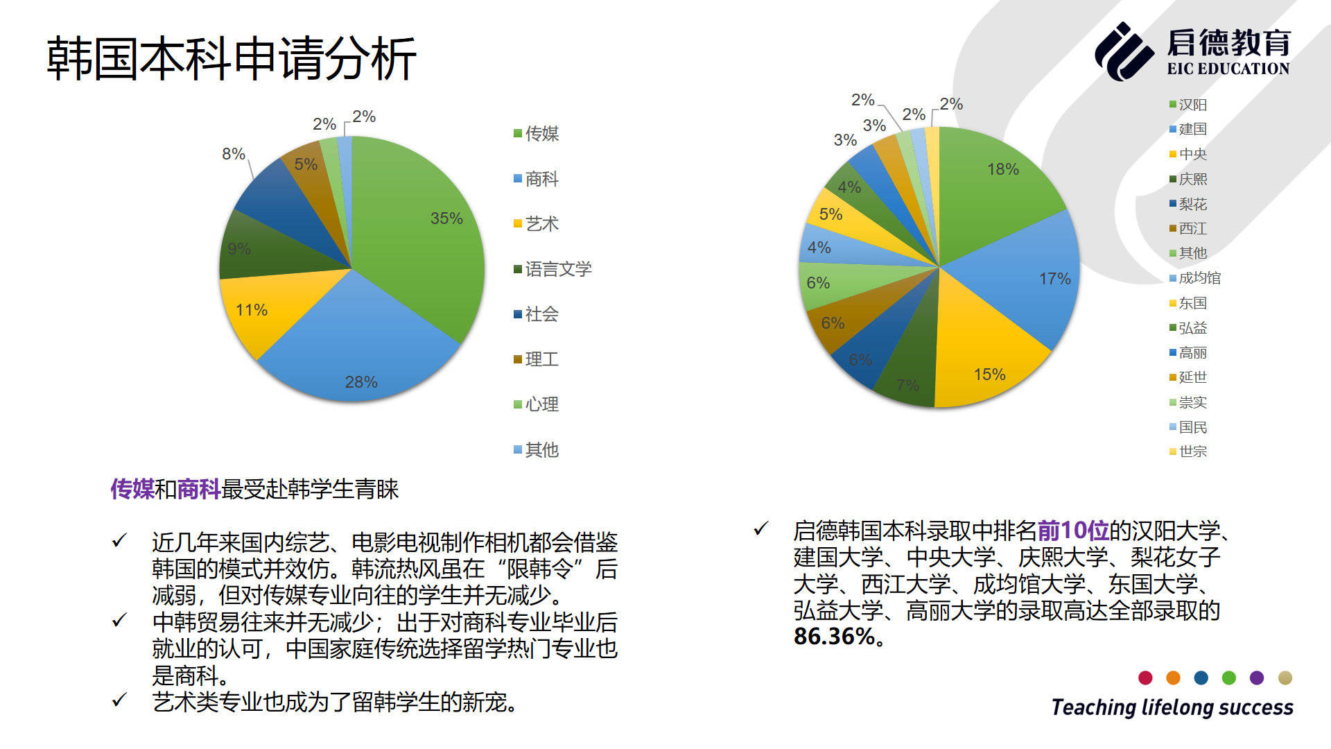 韩国实时热搜是什么