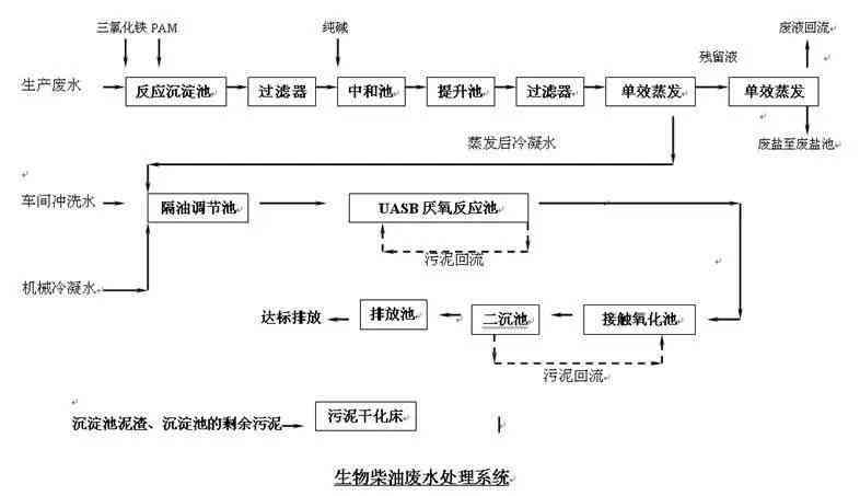 超纤革工艺流程