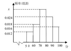 仪表阀与外加剂对水泥的适应性规范有何要求