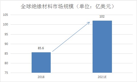 绝缘材料板材