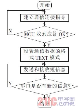 温度采集控制系统