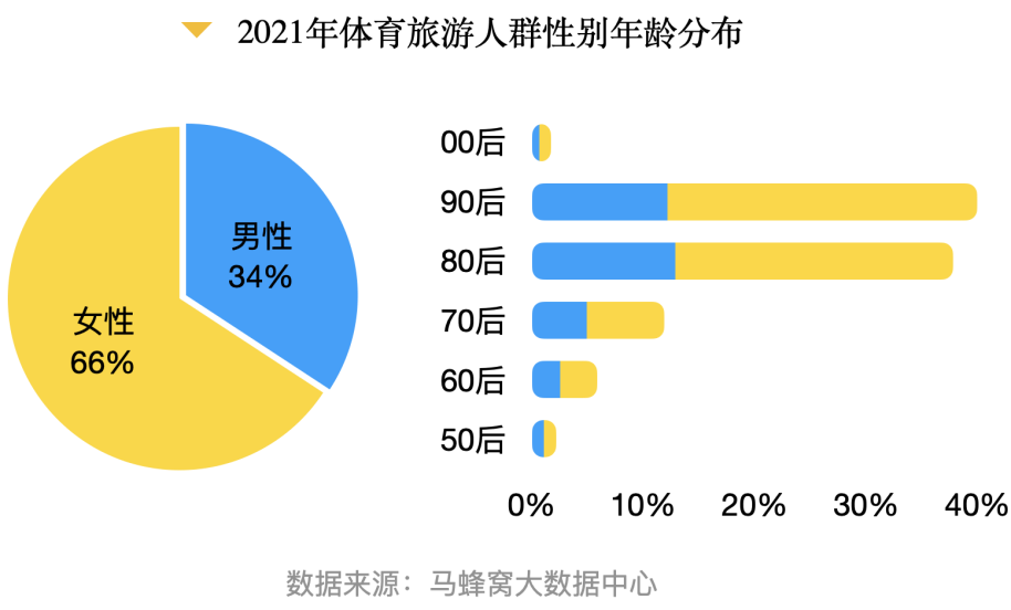 体育与旅游经济增长与经济增长的关系是什么