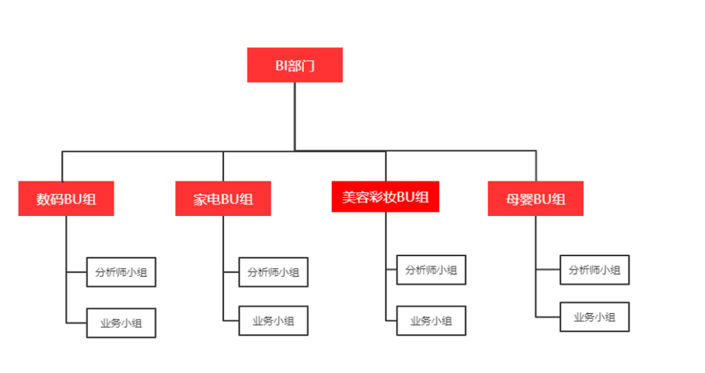 什么是夹包车