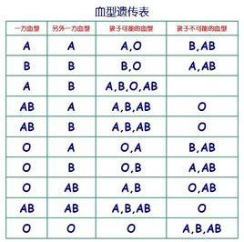 abo溶血孩子长大有影响吗