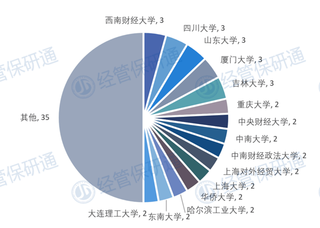 国际经济与国内经济的区别